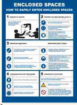 Enclosed Spaces – T2 Safety AS – Alt Innen Skilt Og Sikkerhetsmerking